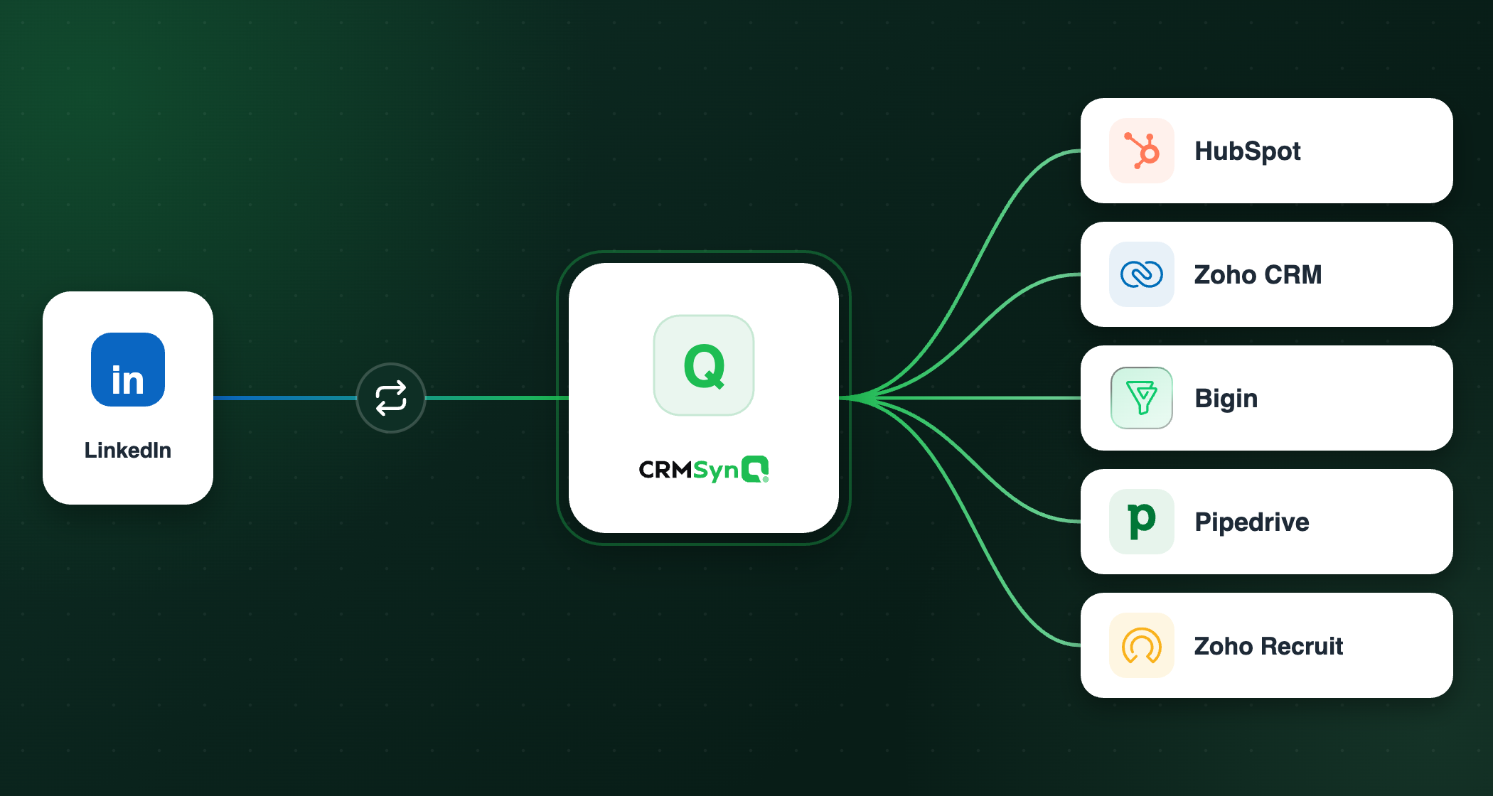 How to Set Up and Use CRMsynQ: A Step-by-Step Tutorial
